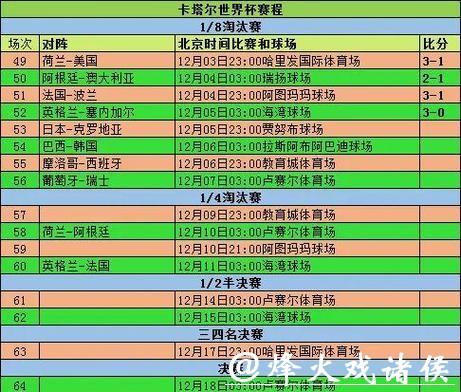 世界杯赛程预测:小组赛对阵情况分析 世界杯赛程预测:小组赛对阵情况分析