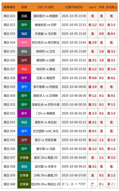 世界杯比分入口手机电脑同步查询 世界杯比分入口手机电脑同步查询