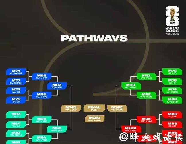 深度解析2026世界杯投注盘口选择