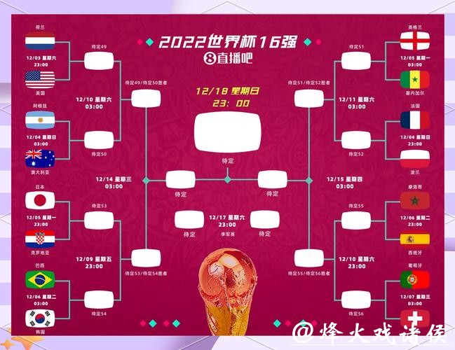 世界杯外围下注如何选择精准的下注策略